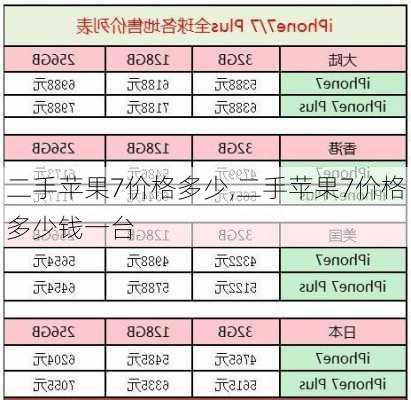 二手苹果7价格多少,二手苹果7价格多少钱一台