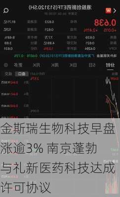 金斯瑞生物科技早盘涨逾3% 南京蓬勃与礼新医药科技达成许可协议