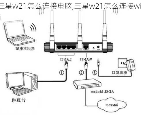 三星w21怎么连接电脑,三星w21怎么连接wifi