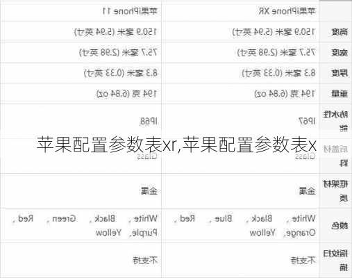 苹果配置参数表xr,苹果配置参数表x