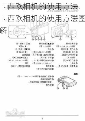 卡西欧相机的使用方法,卡西欧相机的使用方法图解