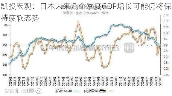 凯投宏观：日本未来几个季度GDP增长可能仍将保持疲软态势