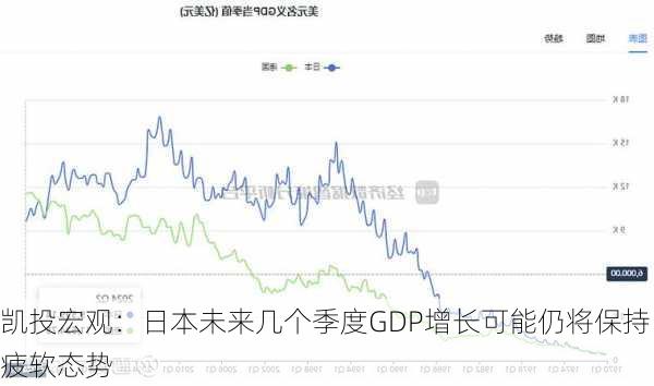 凯投宏观：日本未来几个季度GDP增长可能仍将保持疲软态势