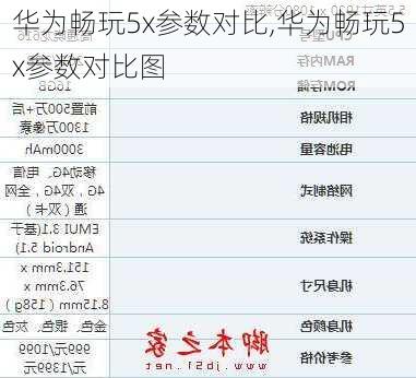 华为畅玩5x参数对比,华为畅玩5x参数对比图
