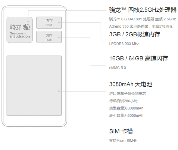 小米4 4g版,小米4 4g版和3g版区别