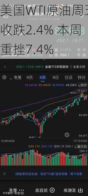 美国WTI原油周五收跌2.4% 本周重挫7.4%