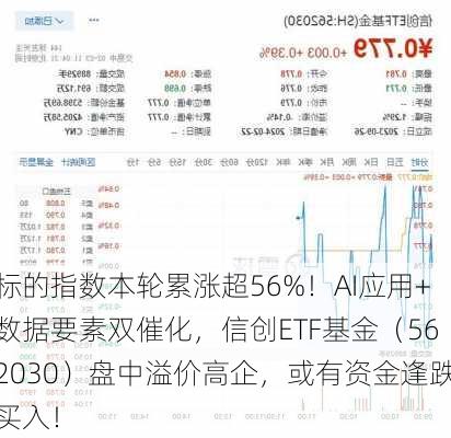 标的指数本轮累涨超56%！AI应用+数据要素双催化，信创ETF基金（562030）盘中溢价高企，或有资金逢跌买入！