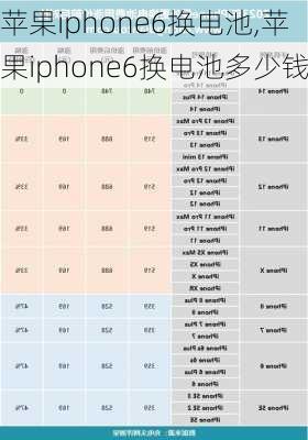 苹果iphone6换电池,苹果iphone6换电池多少钱