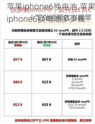 苹果iphone6换电池,苹果iphone6换电池多少钱