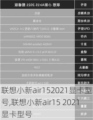 联想小新air152021显卡型号,联想小新air15 2021显卡型号