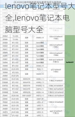 lenovo笔记本型号大全,lenovo笔记本电脑型号大全