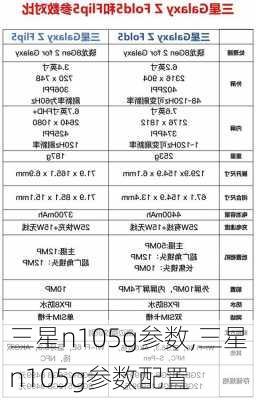 三星n105g参数,三星n105g参数配置