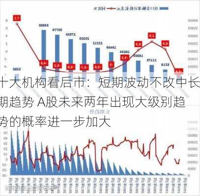 十大机构看后市：短期波动不改中长期趋势 A股未来两年出现大级别趋势的概率进一步加大