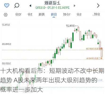 十大机构看后市：短期波动不改中长期趋势 A股未来两年出现大级别趋势的概率进一步加大