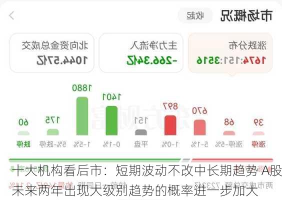 十大机构看后市：短期波动不改中长期趋势 A股未来两年出现大级别趋势的概率进一步加大