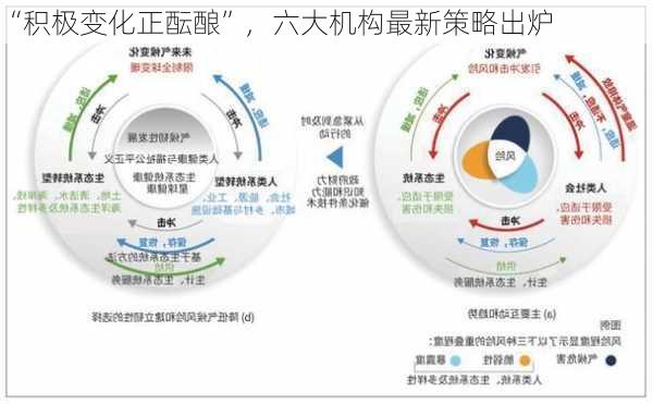 “积极变化正酝酿”，六大机构最新策略出炉