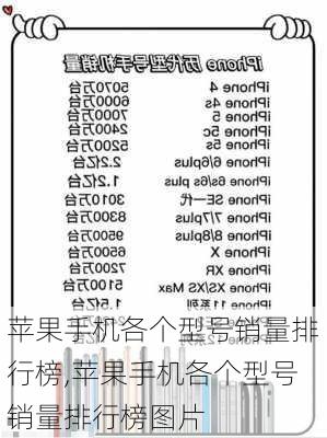 苹果手机各个型号销量排行榜,苹果手机各个型号销量排行榜图片