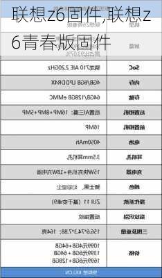 联想z6固件,联想z6青春版固件