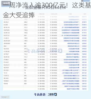 一周净流入逾300亿元！这类基金大受追捧