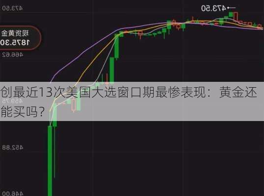 创最近13次美国大选窗口期最惨表现：黄金还能买吗？