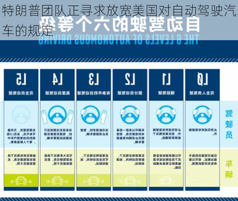 特朗普团队正寻求放宽美国对自动驾驶汽车的规定