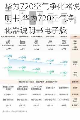 华为720空气净化器说明书,华为720空气净化器说明书电子版