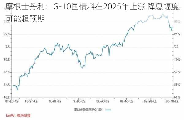 摩根士丹利：G-10国债料在2025年上涨 降息幅度可能超预期