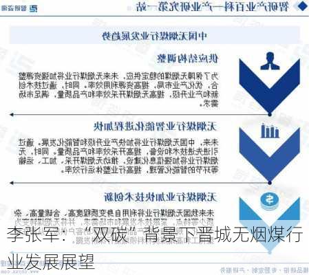 李张军：“双碳”背景下晋城无烟煤行业发展展望