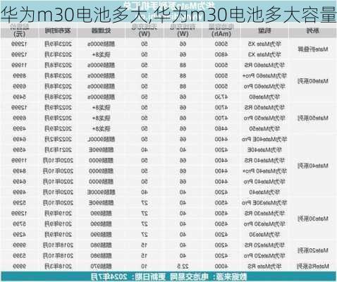 华为m30电池多大,华为m30电池多大容量