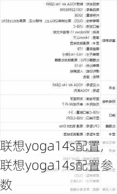 联想yoga14s配置,联想yoga14s配置参数