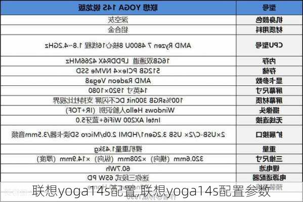 联想yoga14s配置,联想yoga14s配置参数