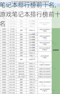 笔记本排行榜前十名,游戏笔记本排行榜前十名