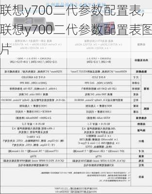 联想y700二代参数配置表,联想y700二代参数配置表图片