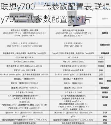 联想y700二代参数配置表,联想y700二代参数配置表图片