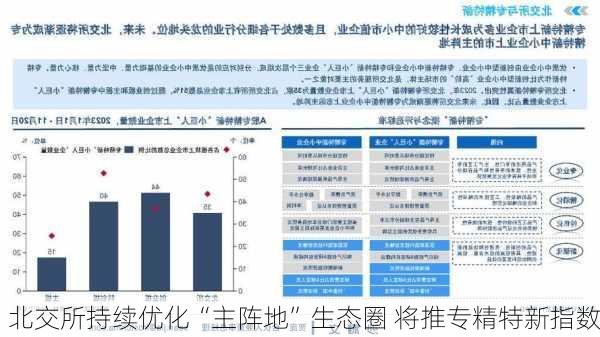 北交所持续优化“主阵地”生态圈 将推专精特新指数