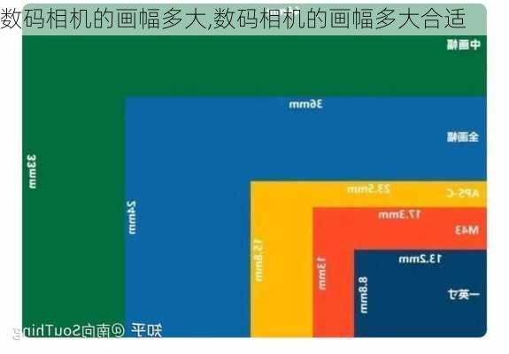 数码相机的画幅多大,数码相机的画幅多大合适