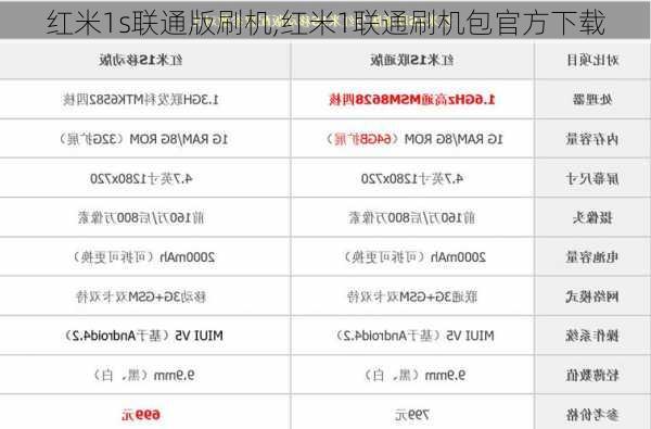 红米1s联通版刷机,红米1联通刷机包官方下载