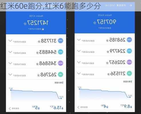 红米60e跑分,红米6能跑多少分