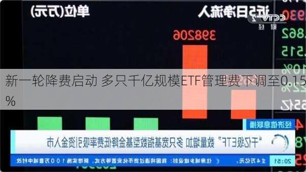 新一轮降费启动 多只千亿规模ETF管理费下调至0.15%