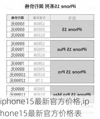 iphone15最新官方价格,iphone15最新官方价格表