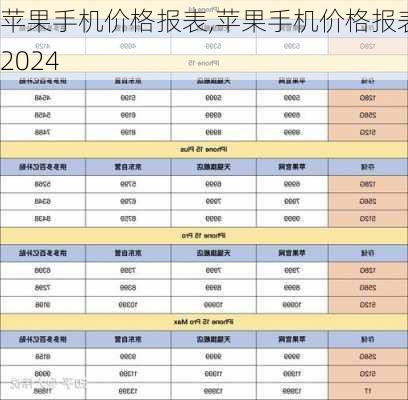 苹果手机价格报表,苹果手机价格报表2024