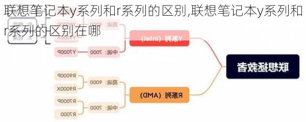 联想笔记本y系列和r系列的区别,联想笔记本y系列和r系列的区别在哪