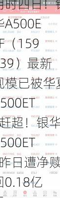 用时四日！银华A500ETF（159339）最新规模已被华夏A500ETF赶超！银华A500ETF昨日遭净赎回0.18亿元