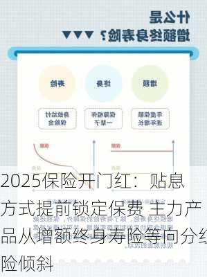 2025保险开门红：贴息方式提前锁定保费 主力产品从增额终身寿险等向分红险倾斜