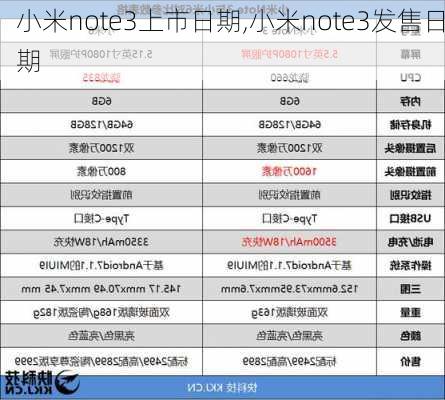 小米note3上市日期,小米note3发售日期