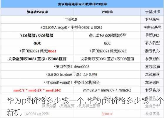 华为p9价格多少钱一个,华为p9价格多少钱一个新机