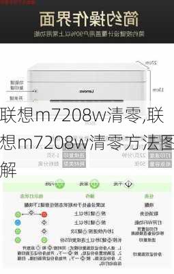 联想m7208w清零,联想m7208w清零方法图解