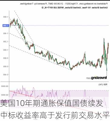 美国10年期通胀保值国债续发中标收益率高于发行前交易水平