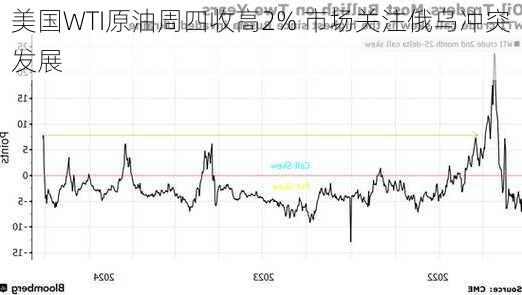 美国WTI原油周四收高2% 市场关注俄乌冲突发展