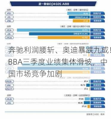 奔驰利润腰斩、奥迪暴跌九成！BBA三季度业绩集体滑坡，中国市场竞争加剧